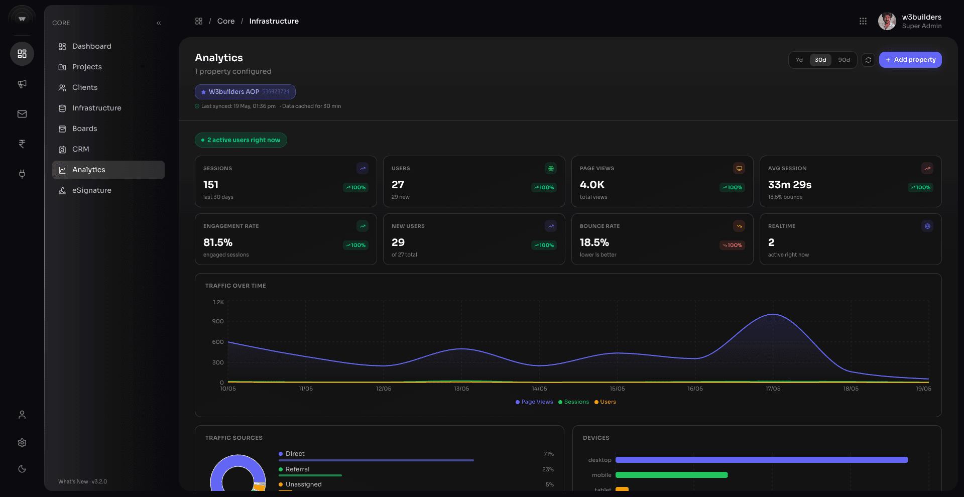 Google Analytics — W3builders AOP