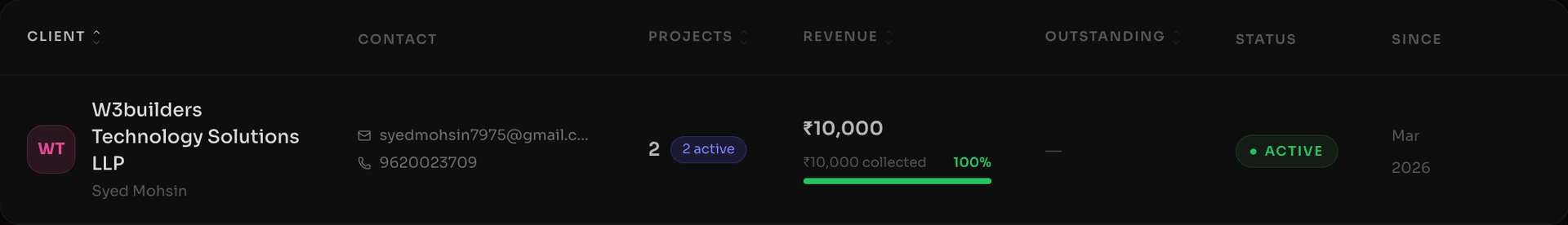 Your client relationships, organized for scale.