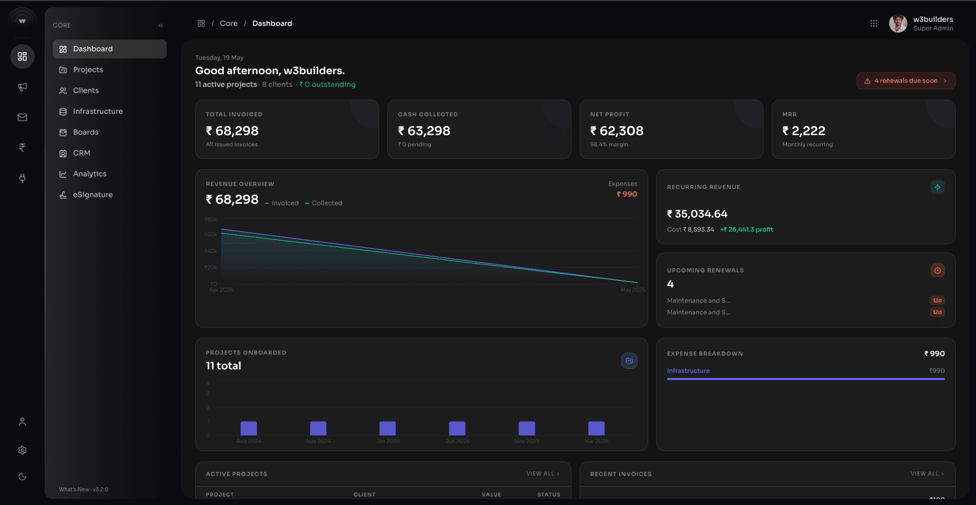 W3builders AOP — Agency Operating Platform Dashboard